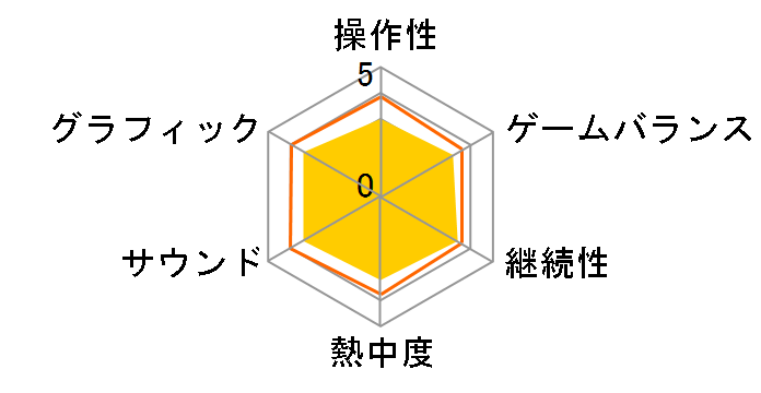 SIMPLE�V���[�Y for Nintendo Switch Vol.3 THE �o�X�t�B�b�V���O�̃��[�U�[���r���[