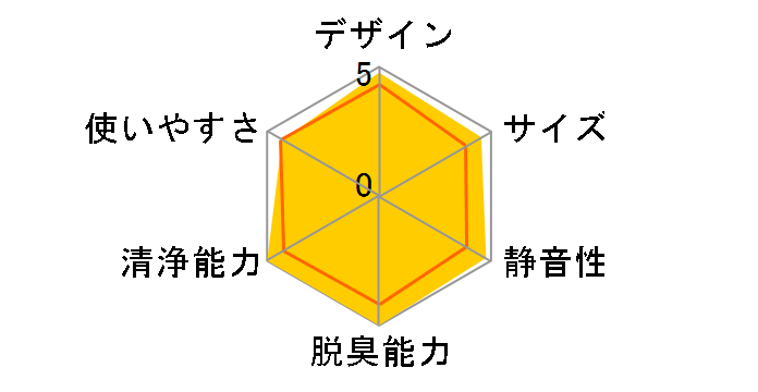 F-VC55XV�̃��[�U�[���r���[