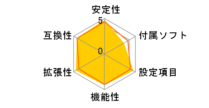 B650 LiveMixer�̃��[�U�[���r���[