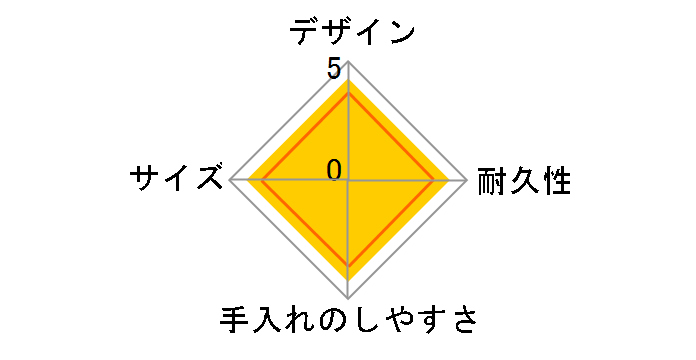 �X�e�����X�X�[�v�W���[ SW-KA30-HL [�A�C�X�O���[]�̃��[�U�[���r���[