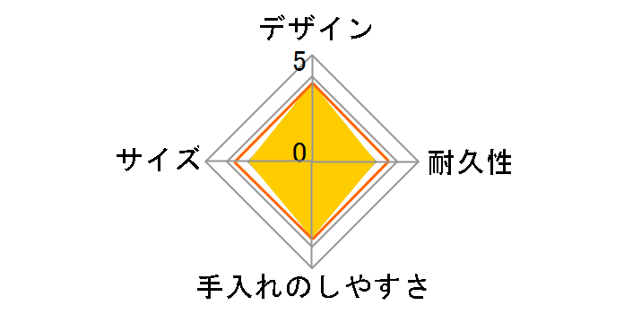 �X�e�����X�X�[�v�W���[ SW-KA40-HL [�A�C�X�O���[]�̃��[�U�[���r���[