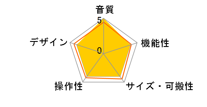 Volt 4�̃��[�U�[���r���[