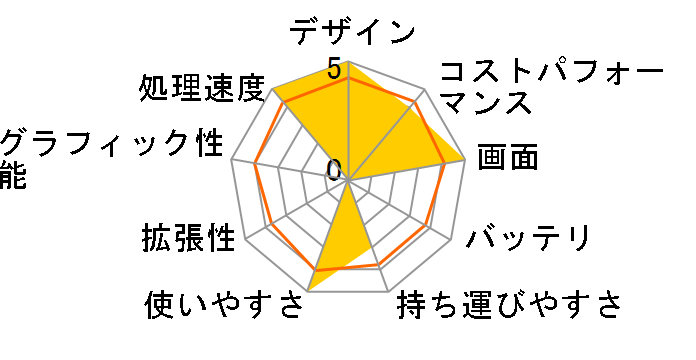 Katana-GF66-11UD-1262JP�̃��[�U�[���r���[