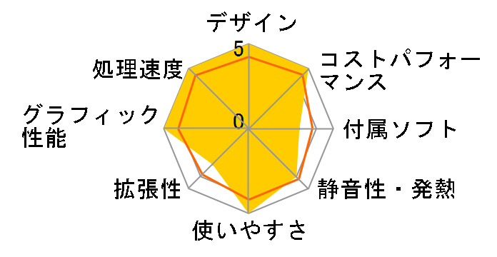 SENSE-M06M-127-SAX Core i7 12700/16GB������/500GB M.2 SSD/RTX 3060Ti/700W�̃��[�U�[���r���[