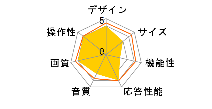 OPTVISION 65UDK440R [65�C���`]�̃��[�U�[���r���[