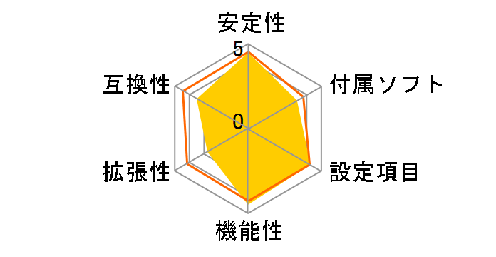 Z790M-ITX WiFi�̃��[�U�[���r���[