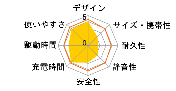 EcoFlow DELTA Pro�̃��[�U�[���r���[