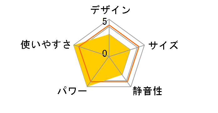 FWY-32R1�̃��[�U�[���r���[