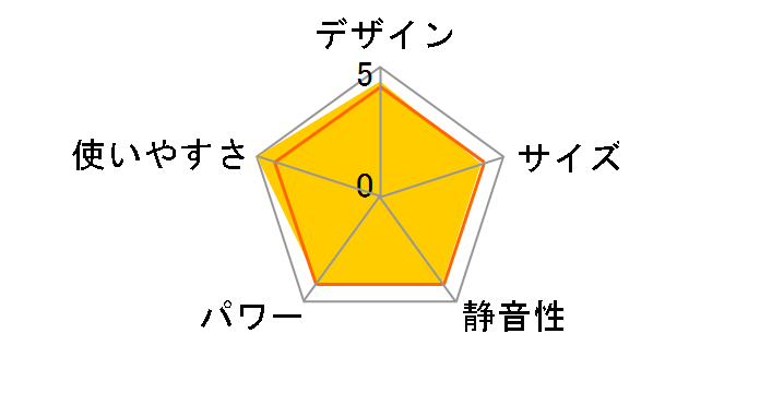 KCHHM121�̃��[�U�[���r���[