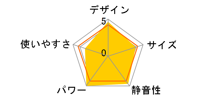 Aladdin CAH-2G10EY(W) [�z���C�g]�̃��[�U�[���r���[