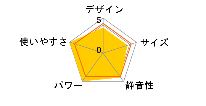 Aladdin AEH-G106N�̃��[�U�[���r���[