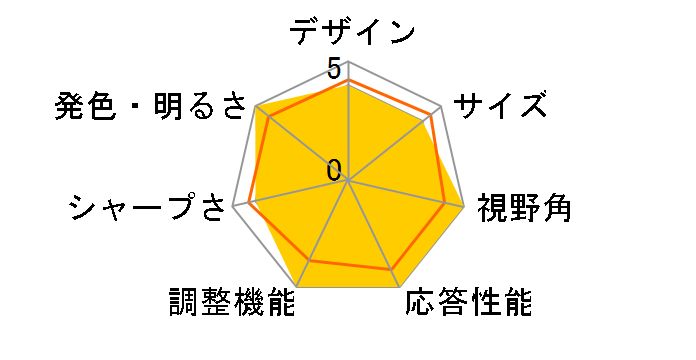 G322CQP [31.5�C���`]�̃��[�U�[���r���[