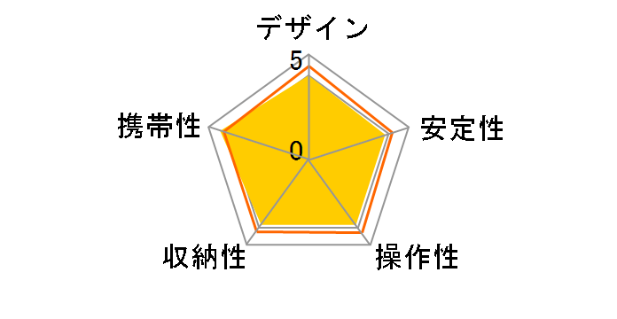 GX-S 6400 Video�̃��[�U�[���r���[