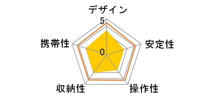 �X�^���h�|�b�hGX-S5�̃��[�U�[���r���[