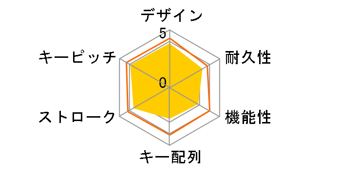 BSKBB320BK [�u���b�N]�̃��[�U�[���r���[