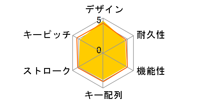 BSKBW330BK [�u���b�N]�̃��[�U�[���r���[