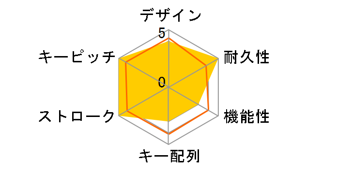 Q2 QMK Custom Mechanical Keyboard �m�u�o�[�W���� Q2-M3-US ���� [�J�[�{���u���b�N]�̃��[�U�[���r���[