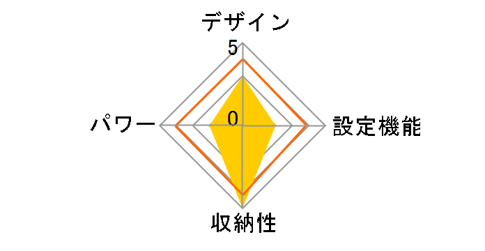 DHA-Y60M�̃��[�U�[���r���[