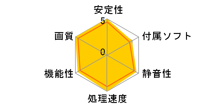 NED4090S19SB-1020G (GeForce RTX 4090 GameRock OC 24GB) [PCIExp 24GB] �h�X�p�����胂�f���̃��[�U�[���r���[