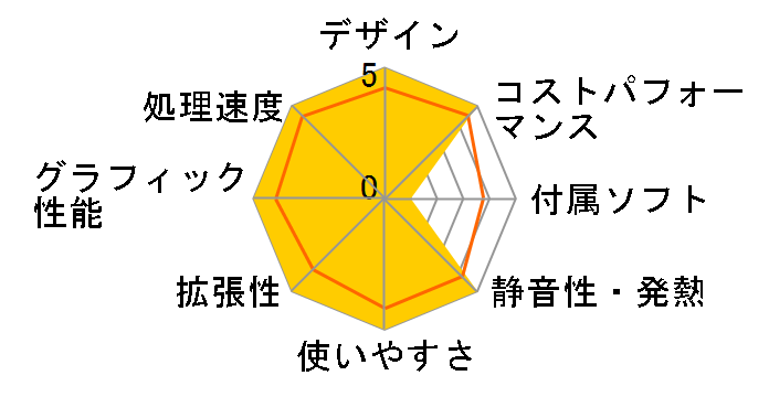 SOLUTION-S06M-121-UHX Core i3 12100/16GB������/500GB M.2 SSD�̃��[�U�[���r���[