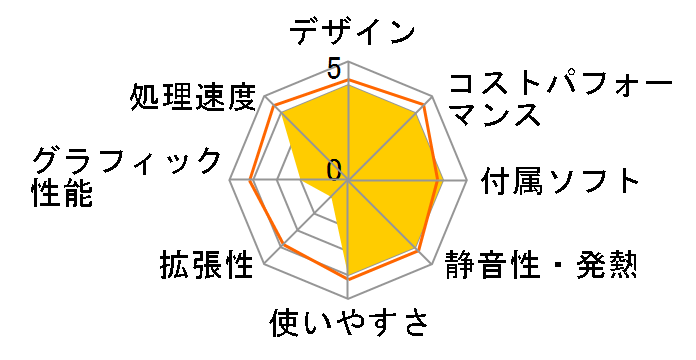 STYLE-M06M-121-UHX-D Core i3 12100/16GB������/500GB M.2 SSD�̃��[�U�[���r���[