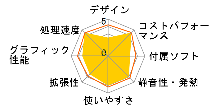 STYLE-R0X6-R55G-EZX Ryzen 5 5600G/16GB������/500GB M.2 SSD/Windows 11 Home/500W�̃��[�U�[���r���[