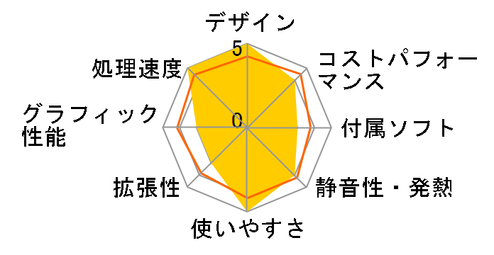 STYLE-S06M-121-UHX-D Core i3 12100/16GB������/500GB M.2 SSD�̃��[�U�[���r���[