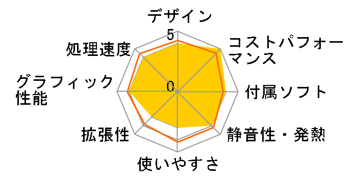 STYLE-S06M-124-UHX-D Core i5 12400/16GB������/500GB M.2 SSD�̃��[�U�[���r���[