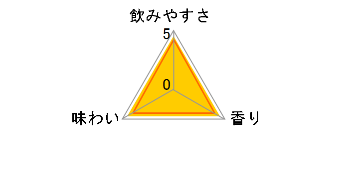 �X�� ���� �O���[�v�t���[�c Alc.4% 350ml �~24�ʂ̃��[�U�[���r���[