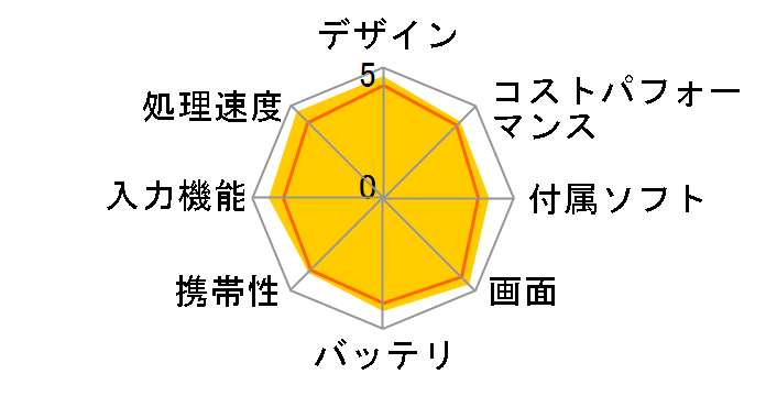 iPad 10.9�C���` ��10���� Wi-Fi 64GB 2022�N�H���f�� MPQ13J/A [�u���[]�̃��[�U�[���r���[