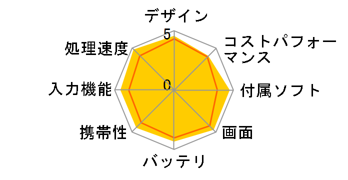 iPad 10.9�C���` ��10���� Wi-Fi 256GB 2022�N�H���f�� MPQ83J/A [�V���o�[]�̃��[�U�[���r���[