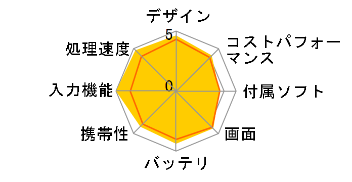 iPad 10.9�C���` ��10���� Wi-Fi+Cellular 64GB 2022�N�H���f�� MQ6M3J/A SIM�t���[ [�s���N]�̃��[�U�[���r���[