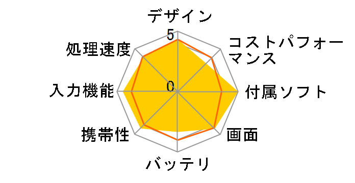 iPad 10.9�C���` ��10���� Wi-Fi+Cellular 256GB 2022�N�H���f�� MQ6V3J/A SIM�t���[ [�C�G���[]�̃��[�U�[���r���[