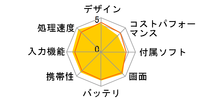 iPad Pro 11�C���` ��4���� Wi-Fi+Cellular 128GB 2022�N�H���f�� MNYD3J/A SIM�t���[ [�V���o�[]�̃��[�U�[���r���[