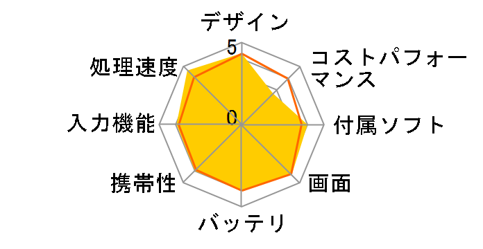 iPad Pro 11�C���` ��4���� Wi-Fi+Cellular 256GB 2022�N�H���f�� MNYF3J/A SIM�t���[ [�V���o�[]�̃��[�U�[���r���[