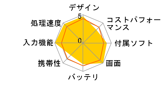 iPad Pro 12.9�C���` ��6���� Wi-Fi 128GB 2022�N�H���f�� MNXP3J/A [�X�y�[�X�O���C]�̃��[�U�[���r���[