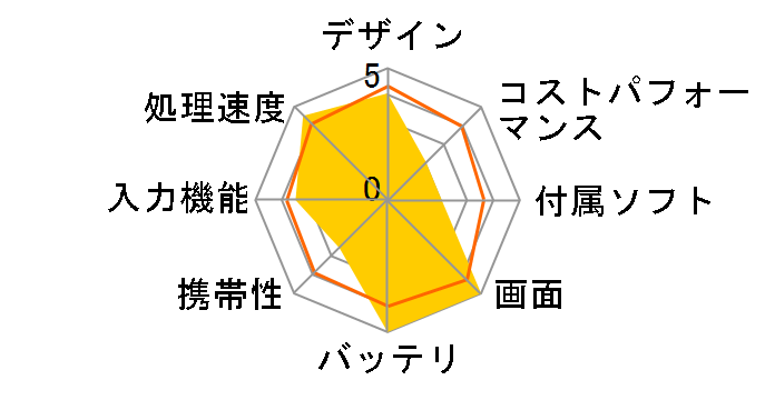 iPad Pro 12.9�C���` ��6���� Wi-Fi 512GB 2022�N�H���f�� MNXV3J/A [�V���o�[]�̃��[�U�[���r���[