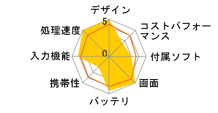 iPad Pro 12.9�C���` ��6���� Wi-Fi 1TB 2022�N�H���f�� MNXW3J/A [�X�y�[�X�O���C]�̃��[�U�[���r���[