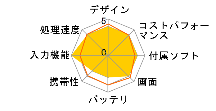 iPad Pro 12.9�C���` ��6���� Wi-Fi+Cellular 256GB 2022�N�H���f�� MP203J/A SIM�t���[ [�X�y�[�X�O���C]�̃��[�U�[���r���[