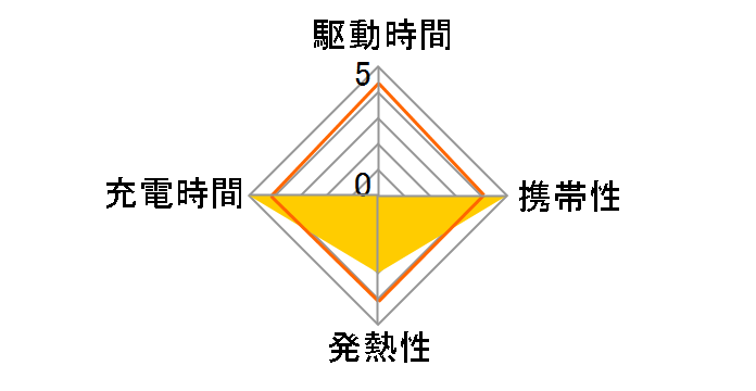 MPA-ACCP31BK [�u���b�N]�̃��[�U�[���r���[