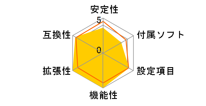 TUF GAMING Z790-PLUS D4�̃��[�U�[���r���[