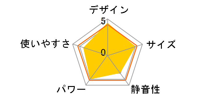 ACH-SM12A-W [�z���C�g]�̃��[�U�[���r���[