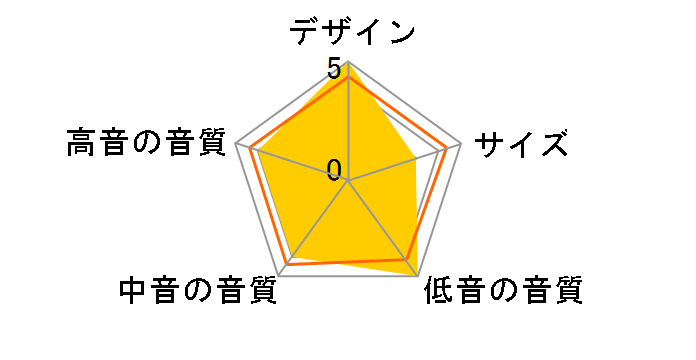 HERITAGE KLIPSCHORN AK6 [AMERICAN WALNUT �P�i]�̃��[�U�[���r���[