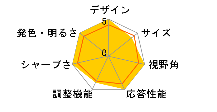 JN-VG233WFHD200 [23.3�C���`]�̃��[�U�[���r���[