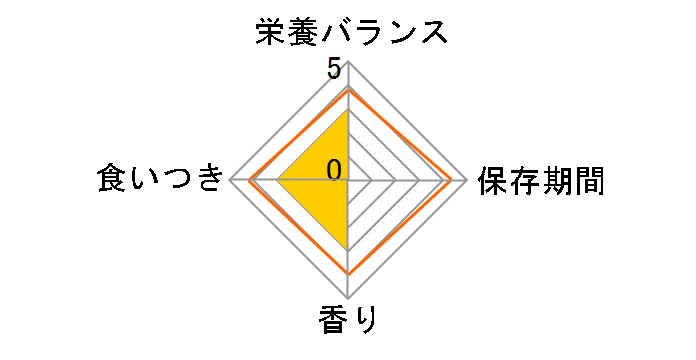 �J�j���肩�� �����p 80g�̃��[�U�[���r���[