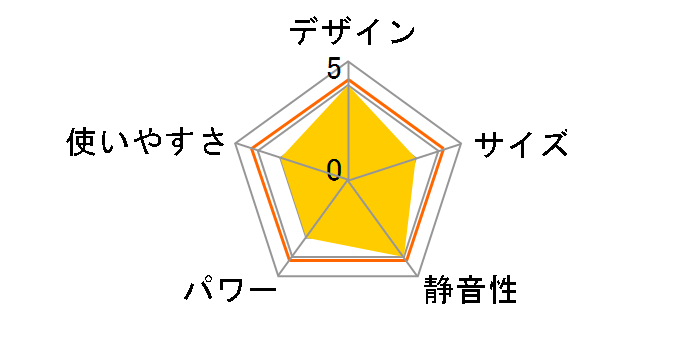 �}�L�V�����C�h�q�[�g CH-T2261GY [�O���[]�̃��[�U�[���r���[