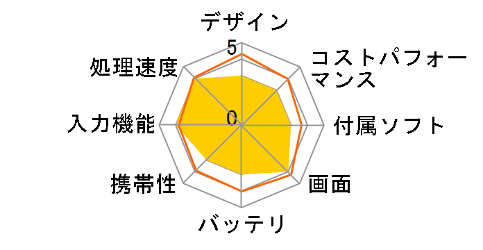 iPad Pro 11�C���` ��4���� Wi-Fi+Cellular 256GB 2022�N�H���f�� au [�X�y�[�X�O���C]�̃��[�U�[���r���[