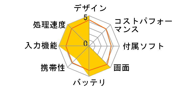 iPad Pro 11�C���` ��4���� Wi-Fi+Cellular 128GB 2022�N�H���f�� Softbank [�X�y�[�X�O���C]�̃��[�U�[���r���[