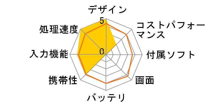 iPad 10.9�C���` ��10���� Wi-Fi+Cellular 64GB 2022�N�H���f�� docomo [�V���o�[]�̃��[�U�[���r���[