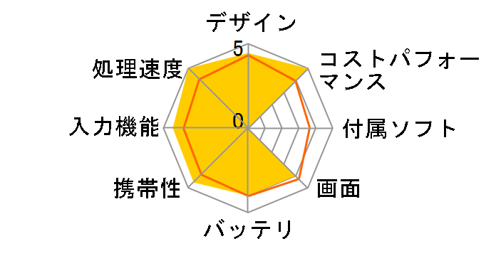 iPad 10.9�C���` ��10���� Wi-Fi+Cellular 256GB 2022�N�H���f�� docomo [�C�G���[]�̃��[�U�[���r���[